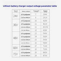 Cargador de batería de litio para vehículo eléctrico de 24V36V
