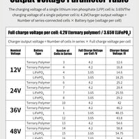 Lithium Battery Charger 48v60v72v for Two-Wheeled Vehicles, Scooters, and Smart Electric Vehicles