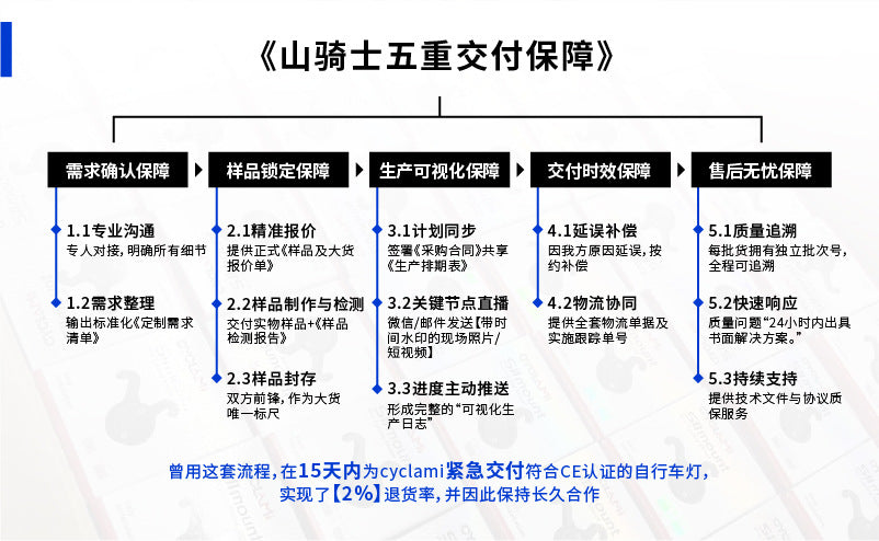 4717b488-b93c-40d6-a108-507d5ed119aa