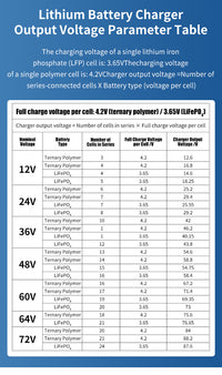 12V–72V Lithium Battery Charger – Special Specifications